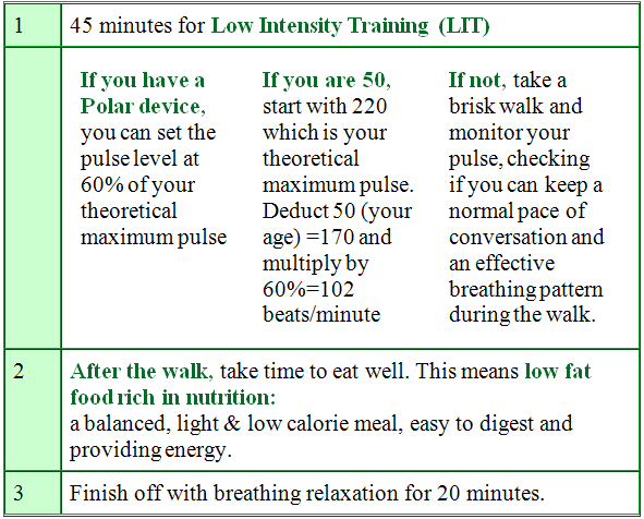 Low Intensity Training Low Intensity Training