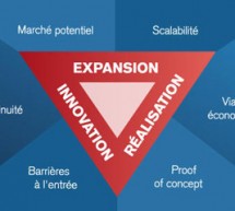 Prix Strategis