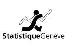 L’économie genevoise maintient tout juste le cap