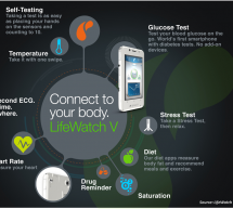Yacov Geva, CEO LifeWatch : “LifeWatch V opens up new markets, in addition to the US.”