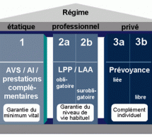 À quoi servent les cotisations prélevées sur le salaire ?