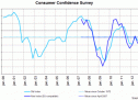 Consumer confidence improves in Switzerland