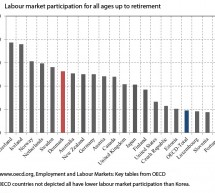 High security equals high labour market participation