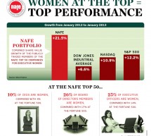 The top companies for women