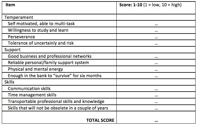 tableau Score