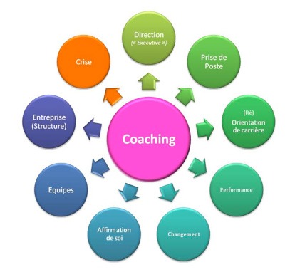 coaching