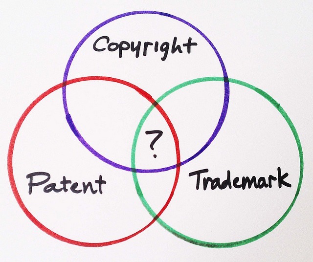 Copyright Trademark Patent 