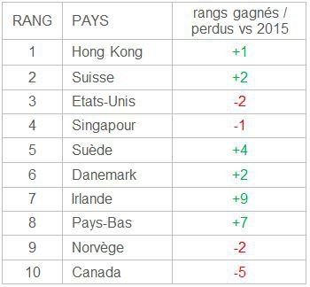 tableau_comptétivité
