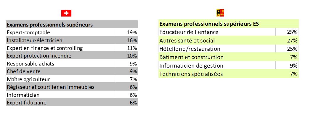 formation supérieure suisse et genevoise