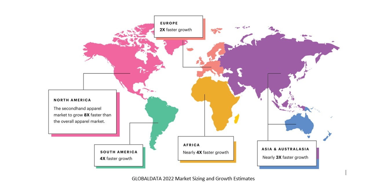 second-hand market size
