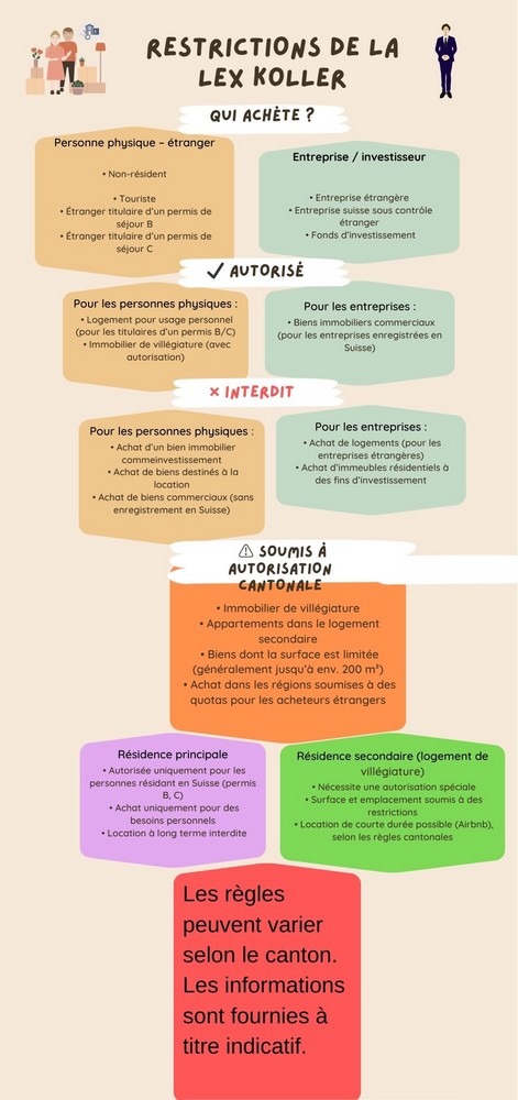 immobilier en Suisse