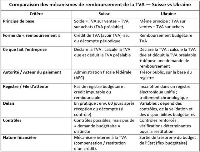 TVA Suisse Ukraine 