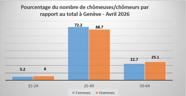 femmes 50+ chomage 
