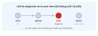 clear CMOS
